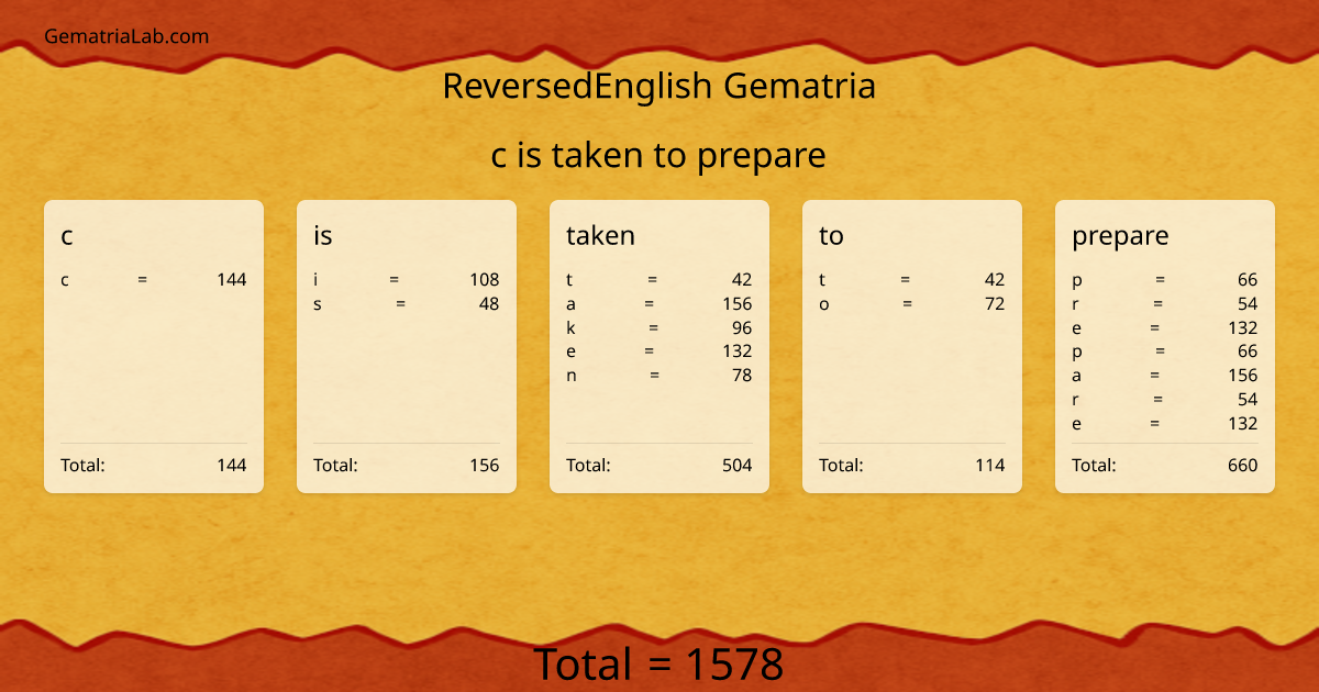 c is taken to prepare in reversedEnglish Gematria